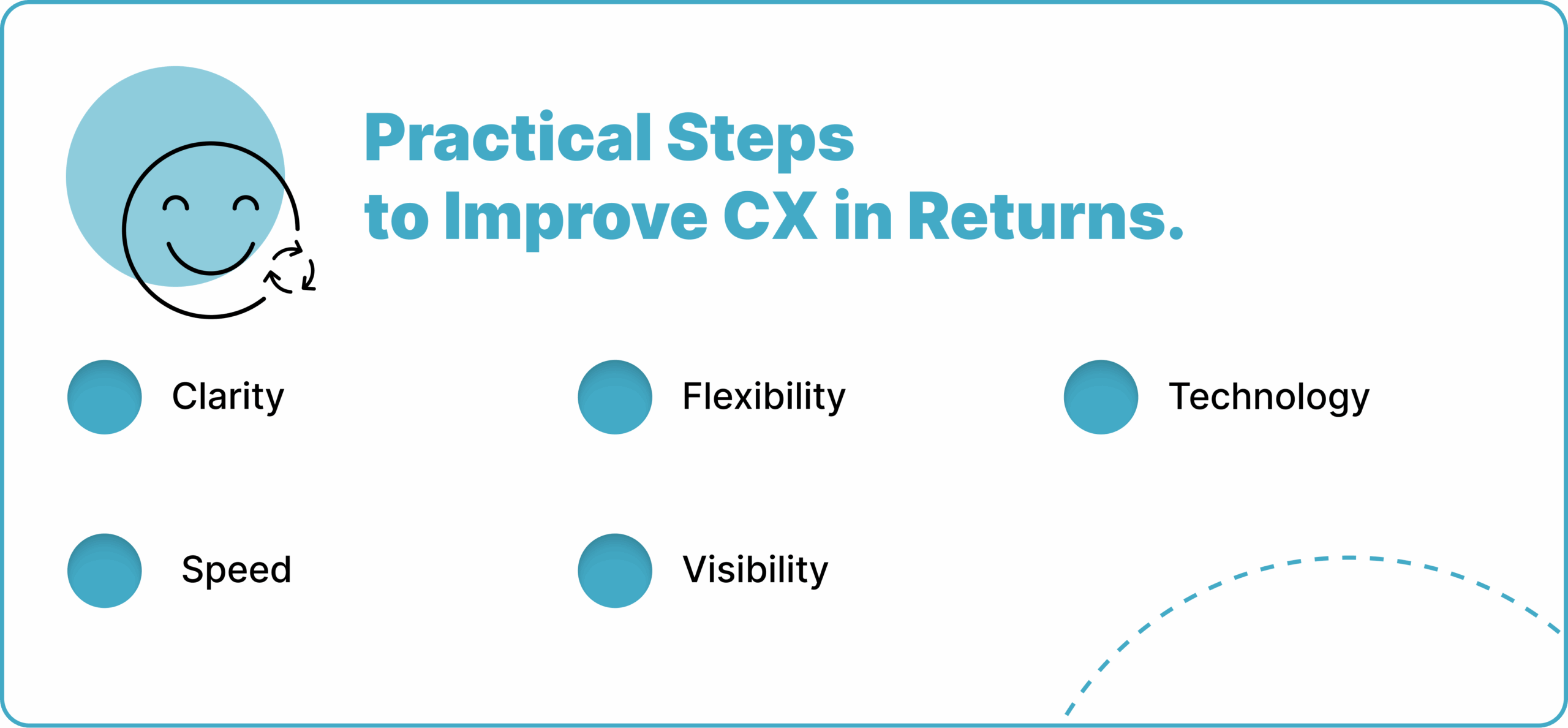 Practical Steps to Improve CX in Returns