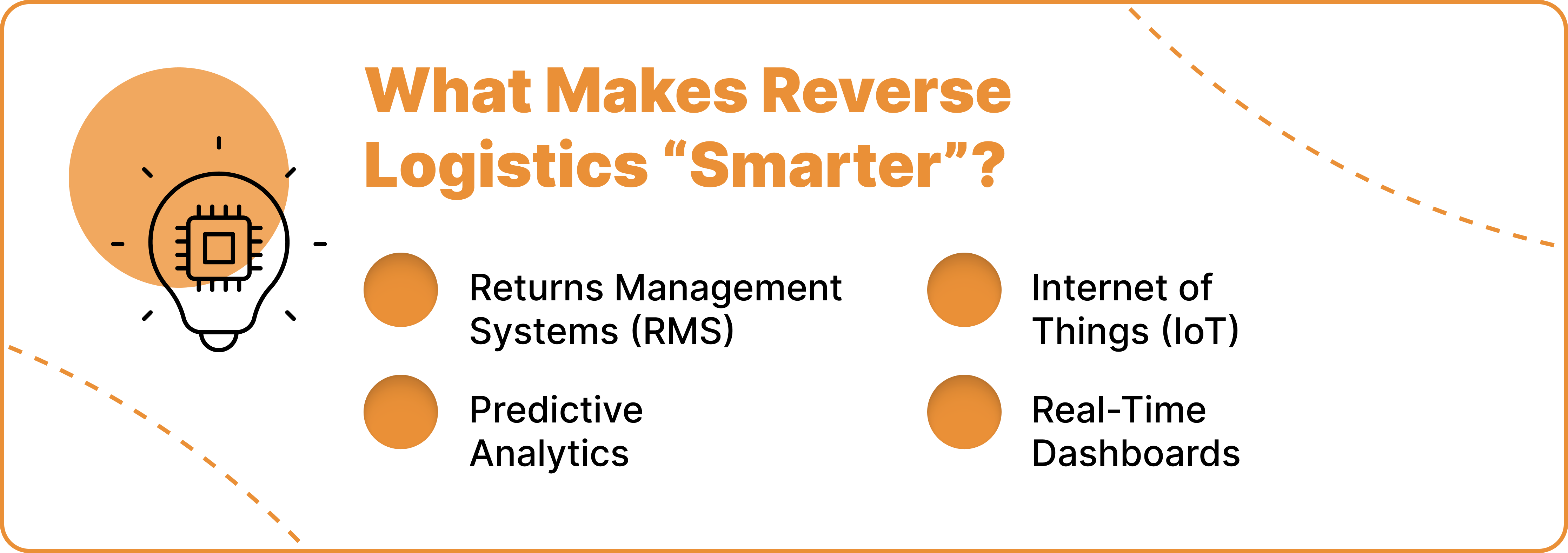 What Makes Reverse Logistics “Smarter”?