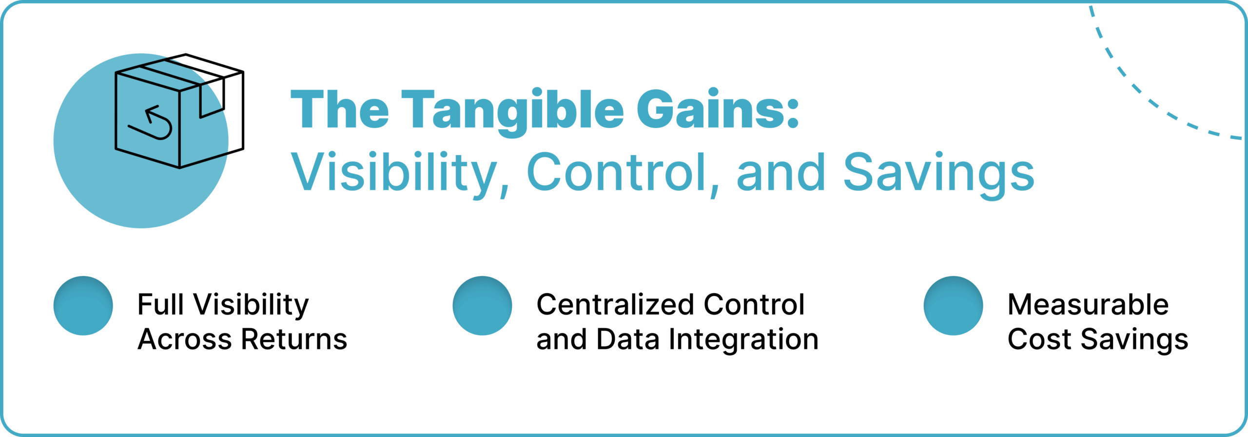 The Tangible Gains: Visibility, Control, and Savings