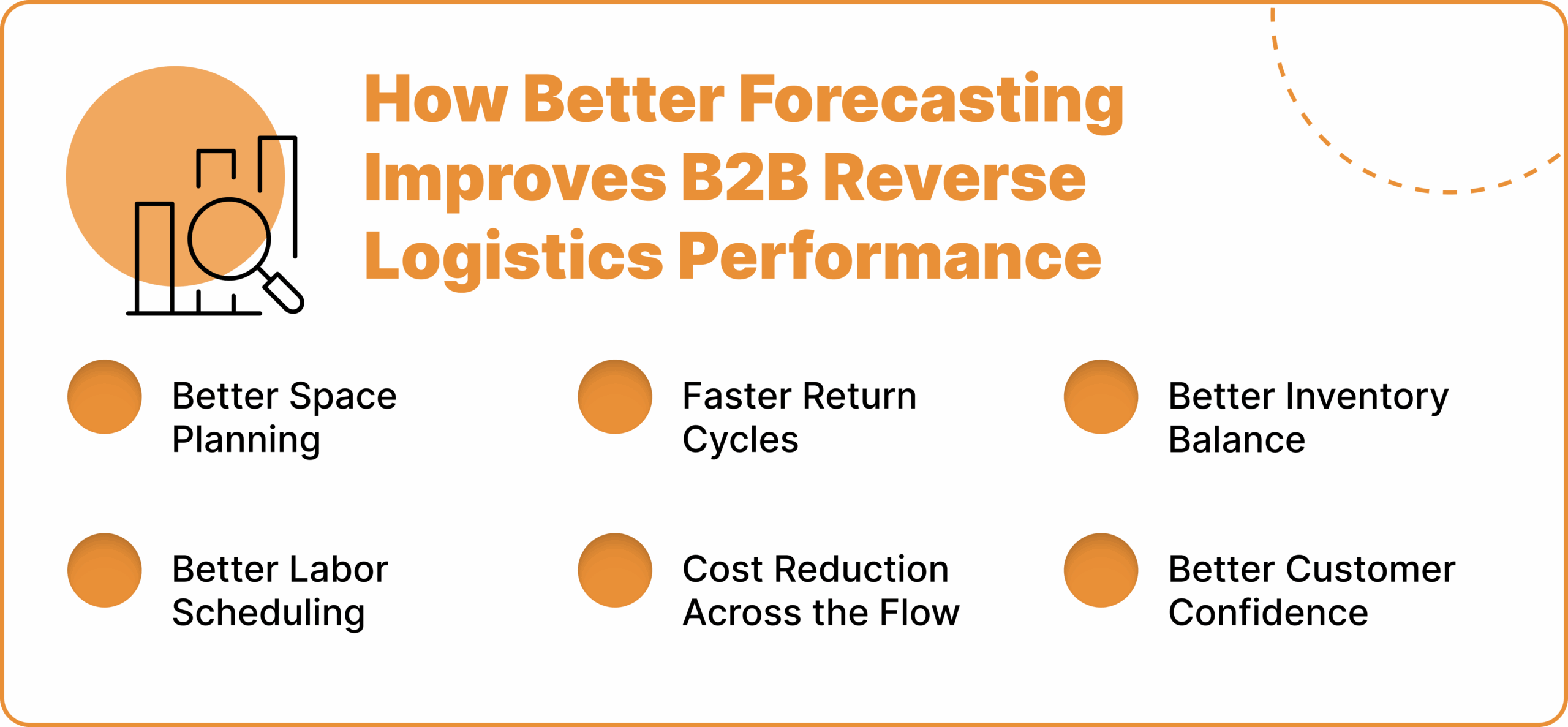 How Better Forecasting Improves B2B Reverse Logistics Performance
