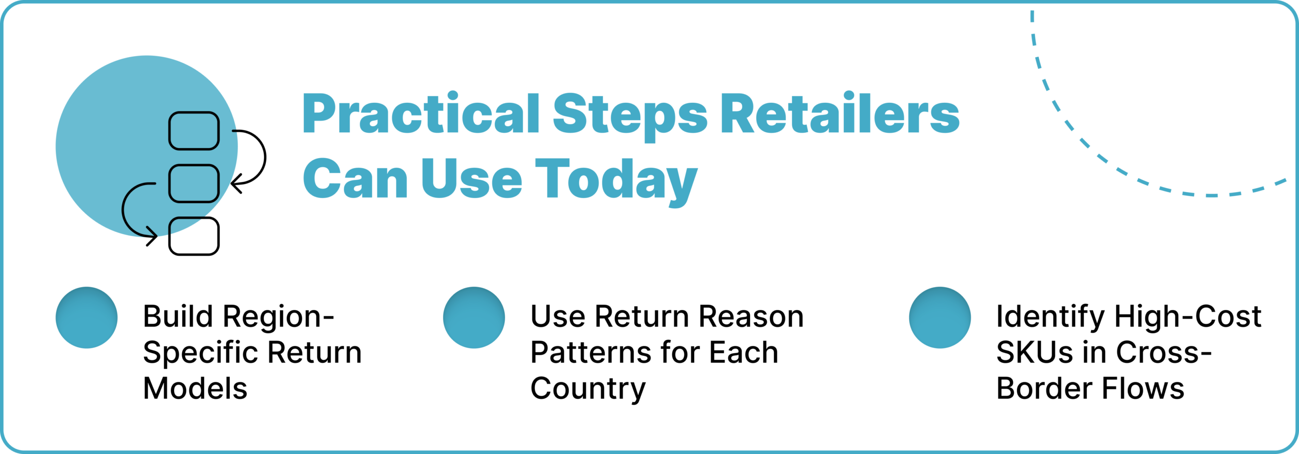 Practical Steps Retailers Can Use Today
