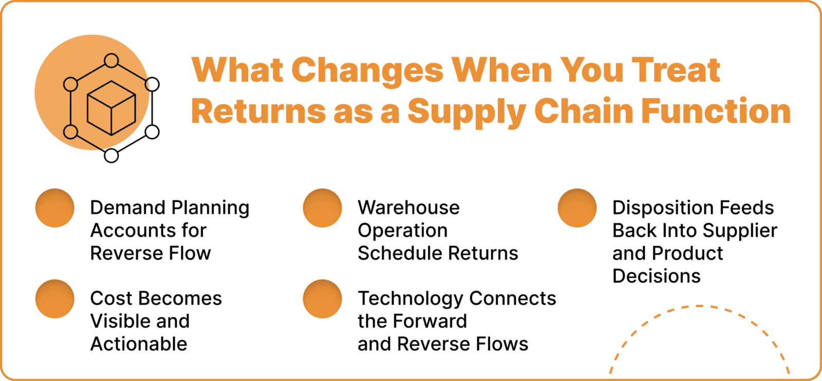 What Changes When You Treat Returns as a Supply Chain Function