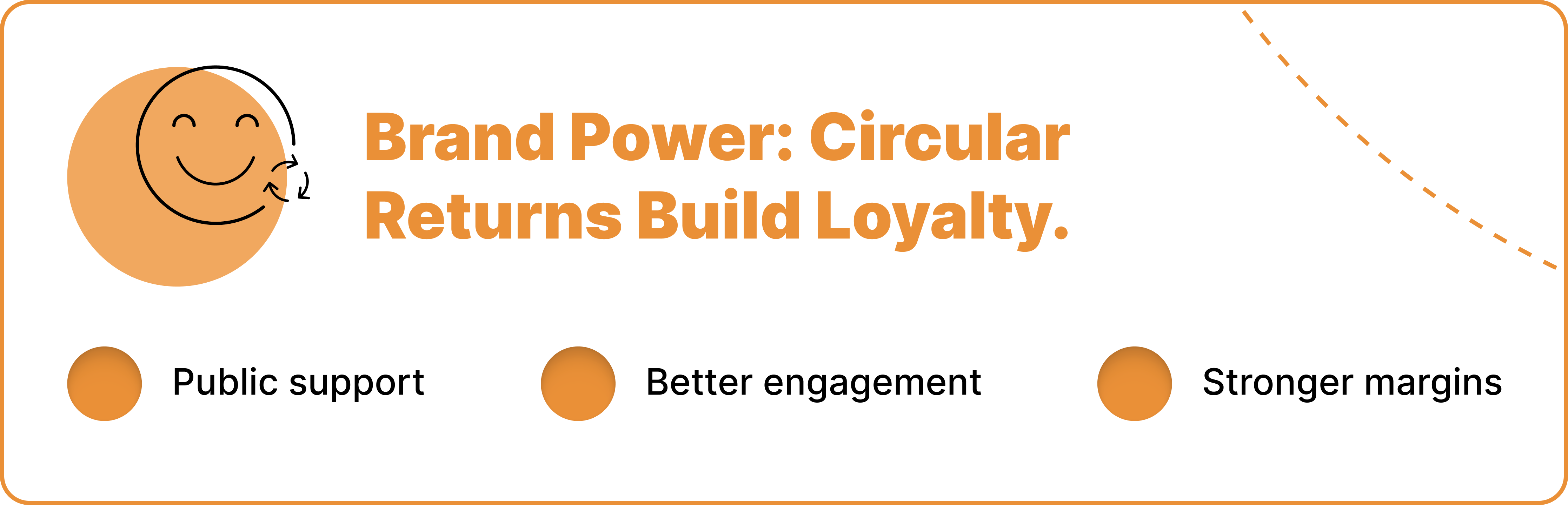 Brand Power: Circular Returns Build Loyalty