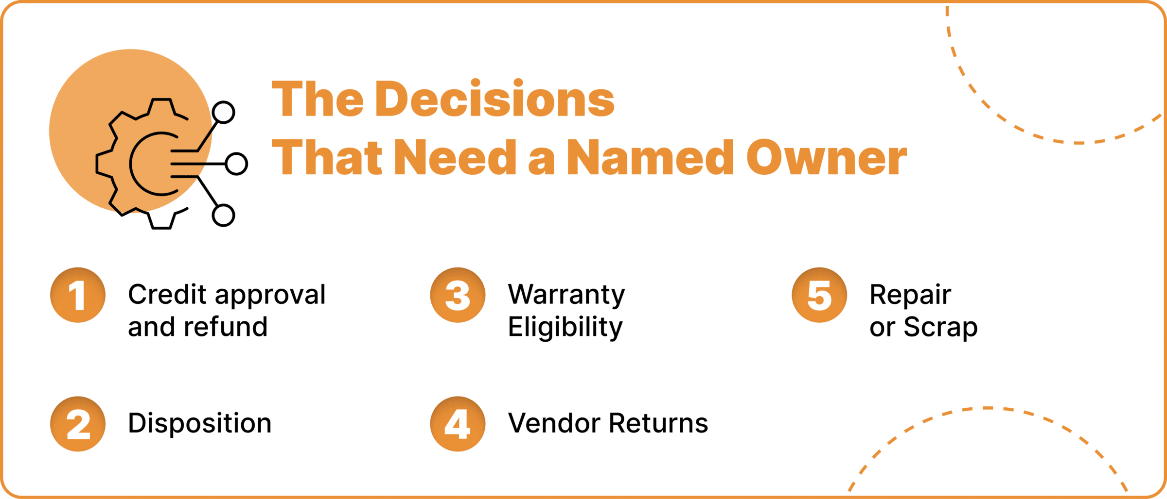 The Decisions That Need a Named Owner