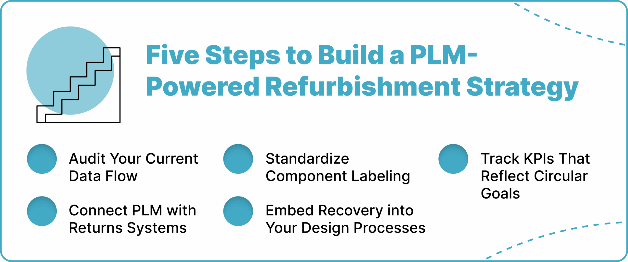 Five Steps to Build a PLM-Powered Refurbishment Strategy
