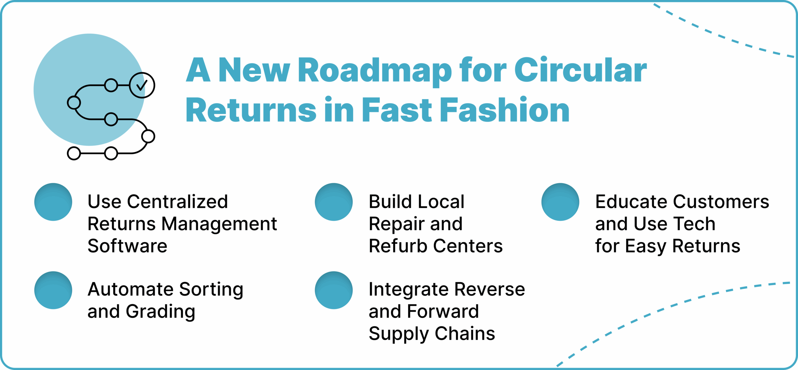 A New Roadmap for Circular Returns in Fast Fashion