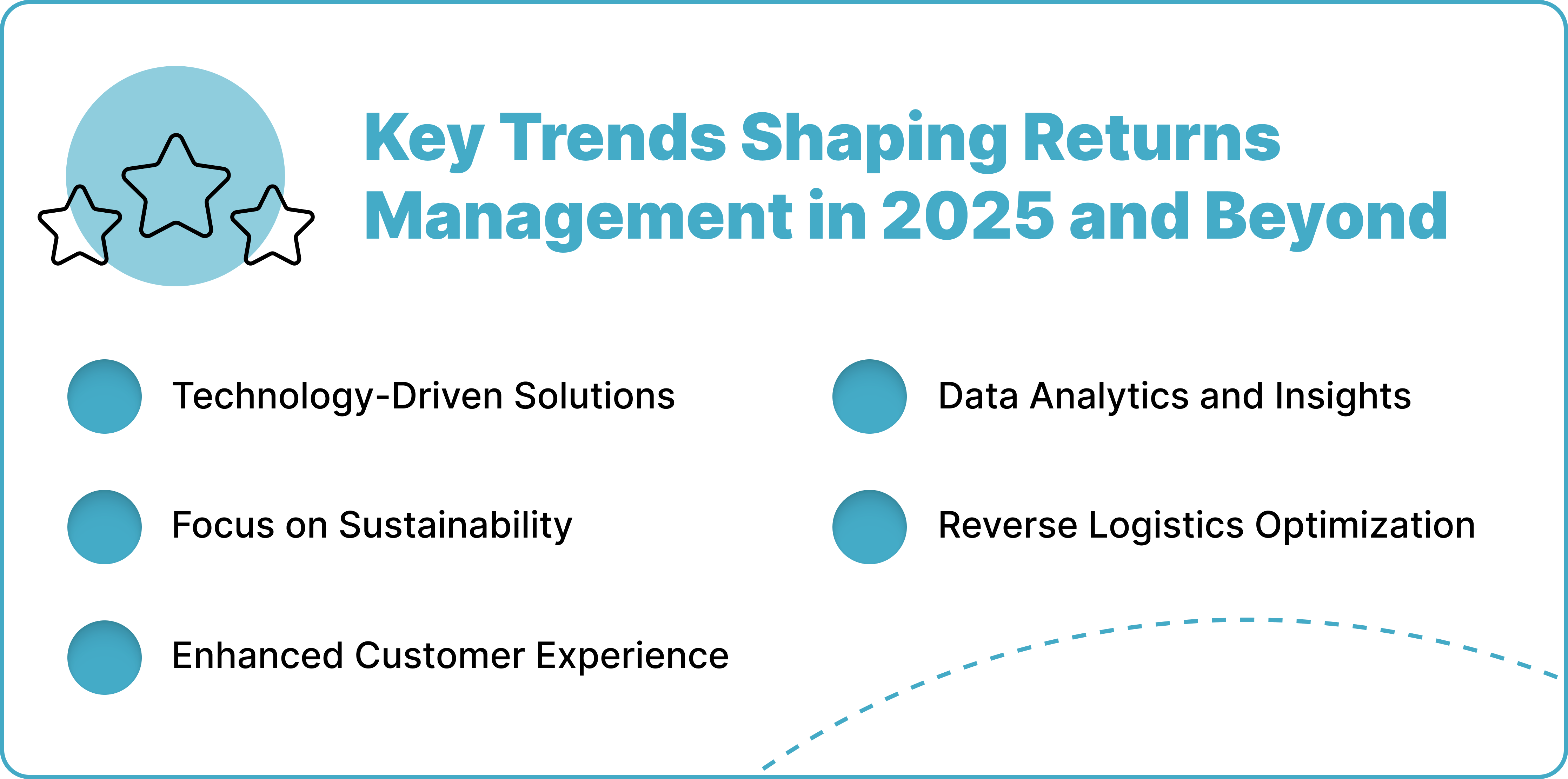The Evolution of Returns Management: Trends in 2025 and Beyond