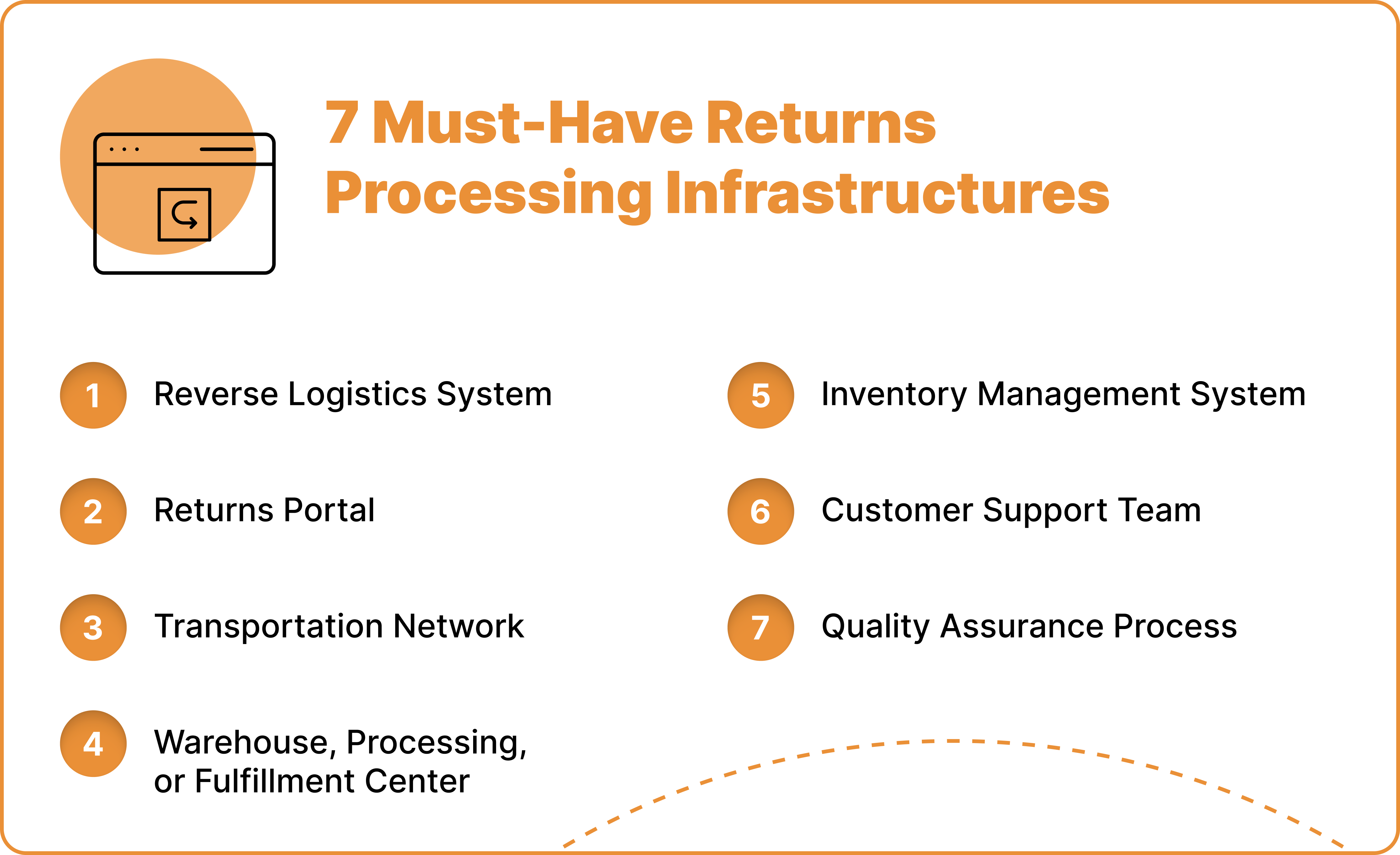 How Returns Processing Management Improves Business Profitability