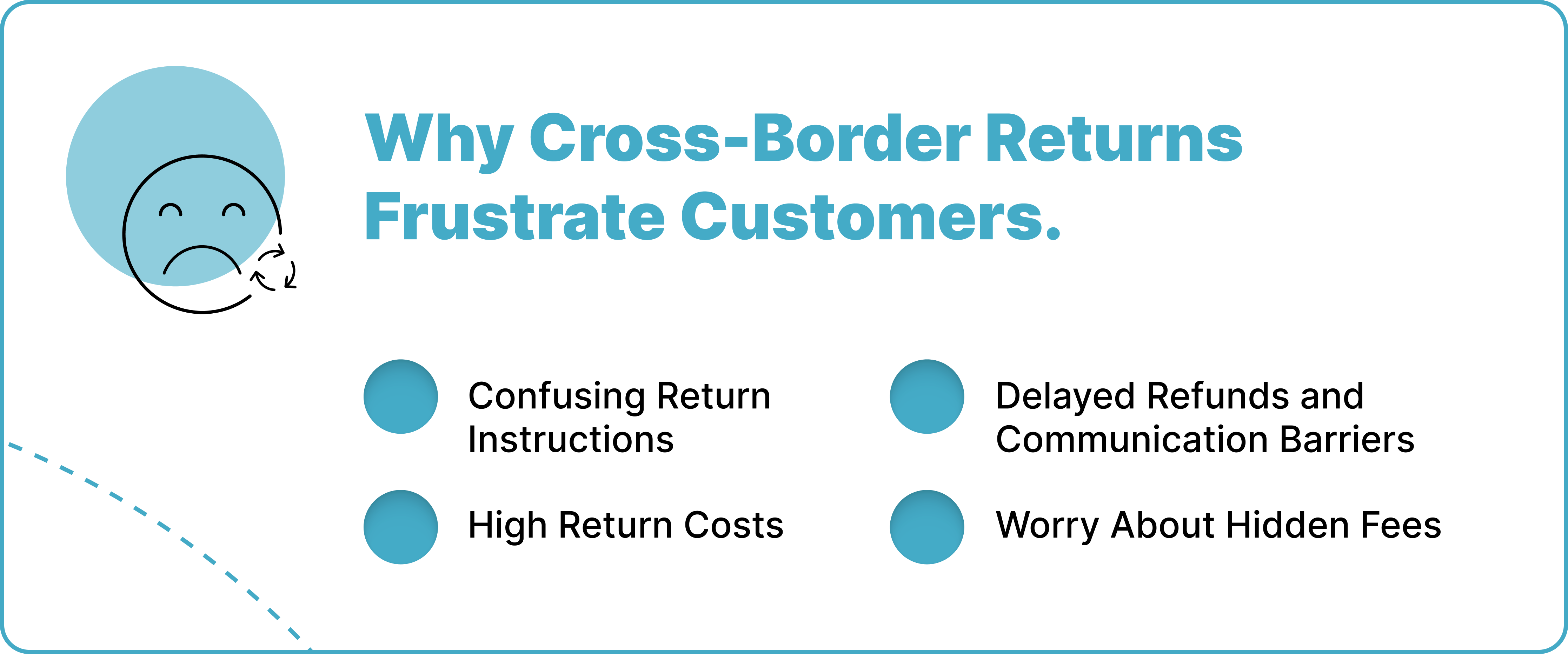 Why Cross-Border Returns Frustrate Customers