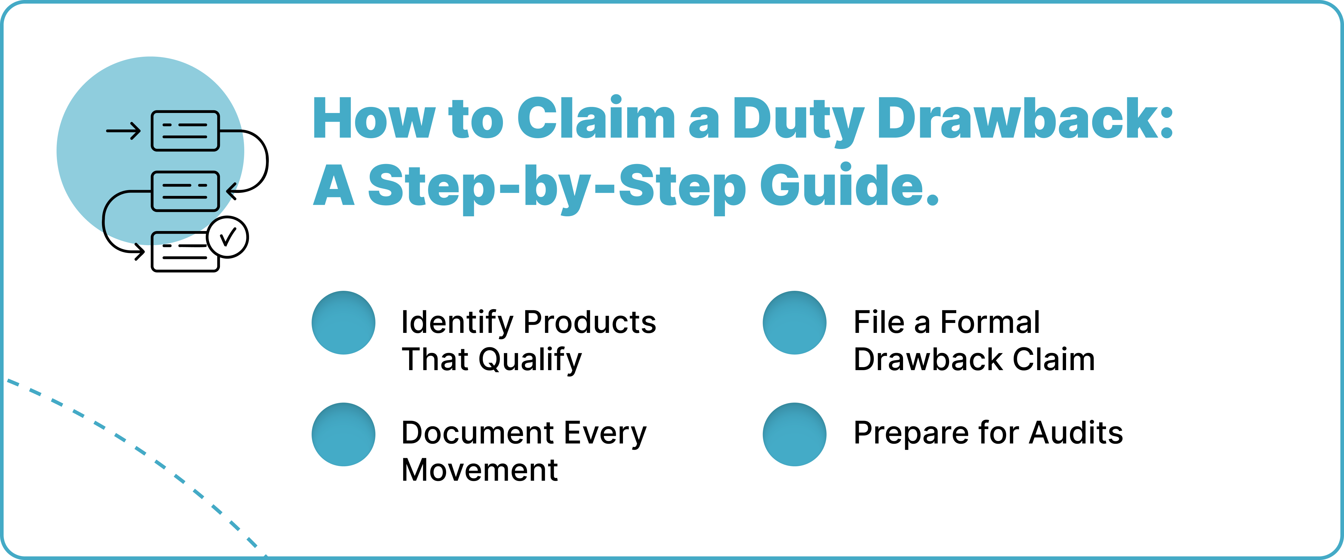 Duty Drawback Guide: Recovering Lost Revenue on International Returns