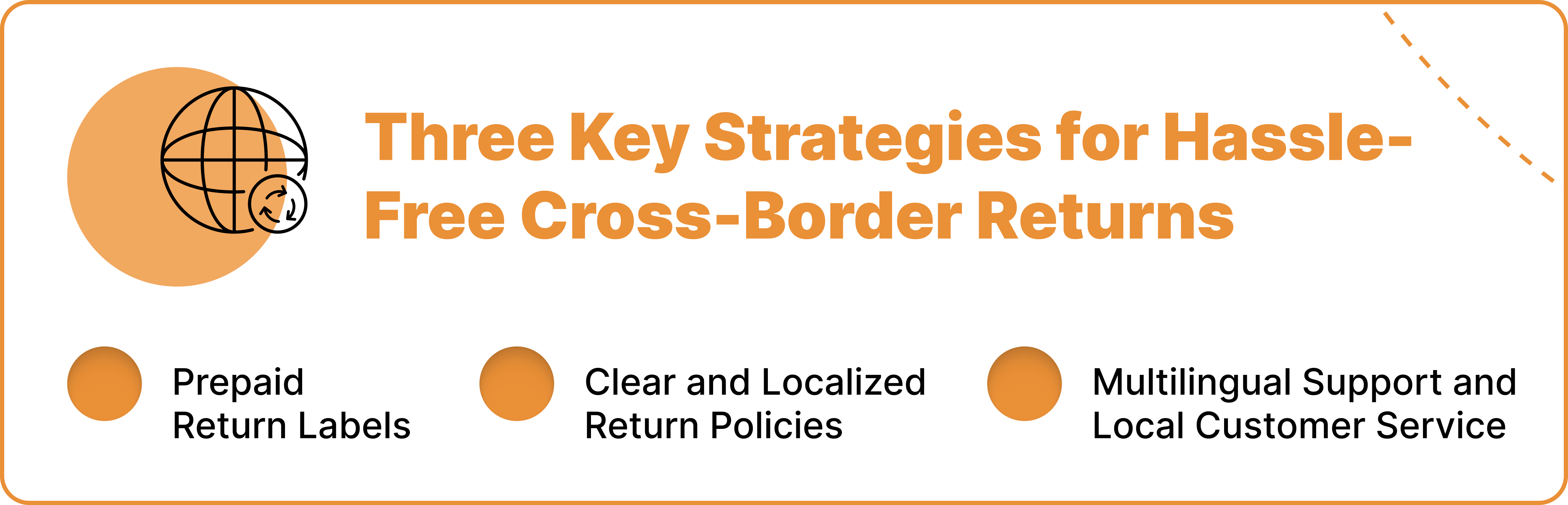 Three Key Strategies for Hassle-Free Cross-Border Returns