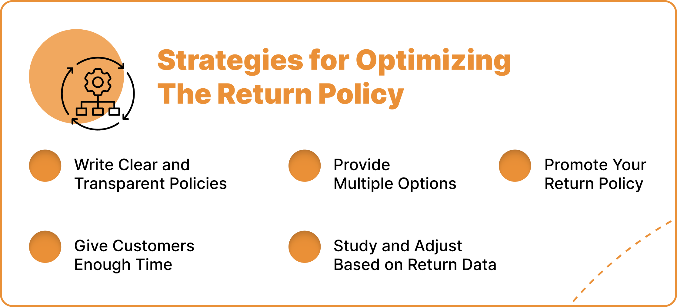 Exploring six strategies that e-commerce platforms or online retailers can leverage to optimize the return policy and boost customer retention.