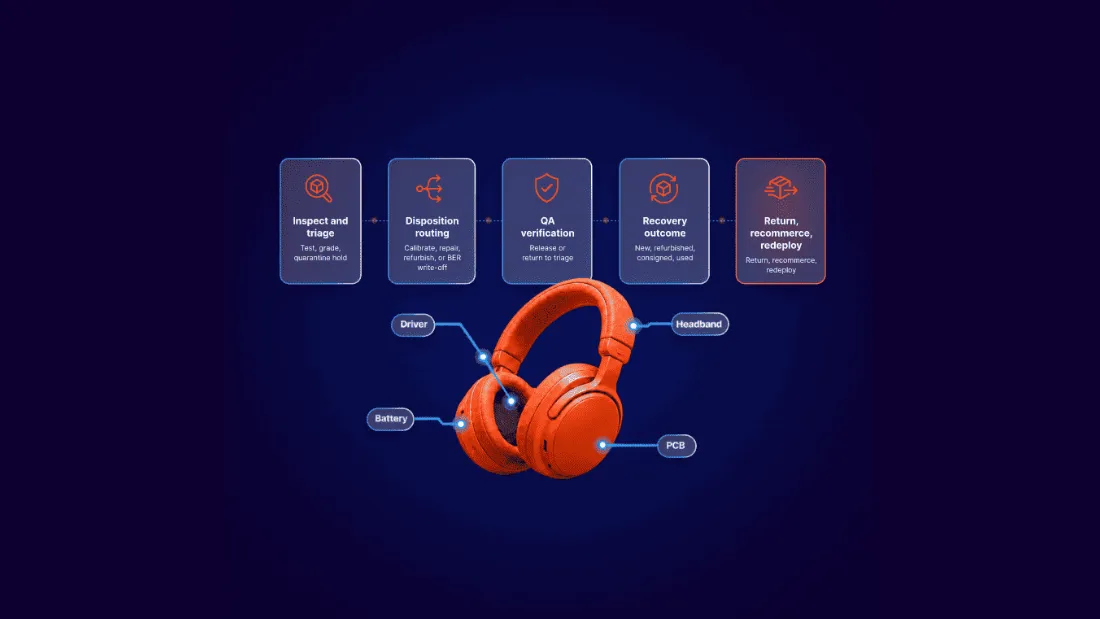 Icons for serial and lot traceability, repair or replace decisions, split complaint and returns intake, and shared ownership between distributors and service centers