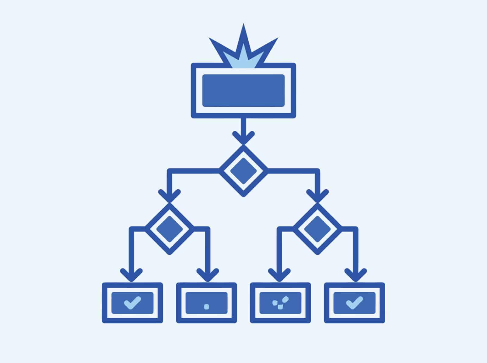 Diagram of a return moving from photo upload through eligibility, fraud check and grading to store restock, refurbishment or salvage